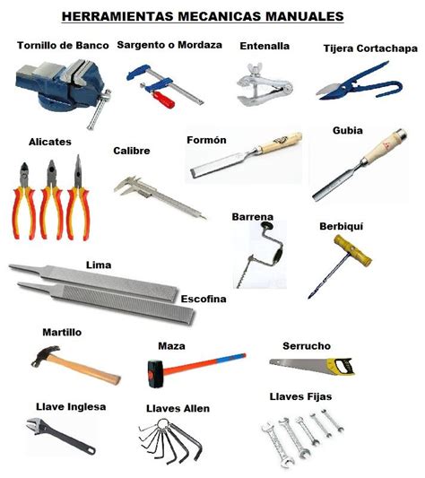 herramientas metalmecanica|listado de herramientas.